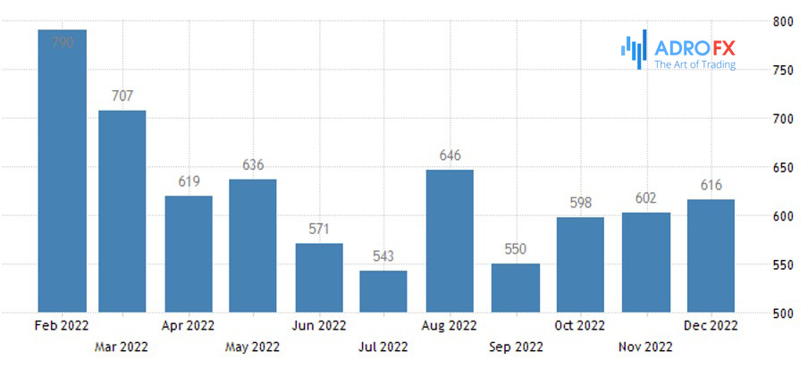 US-New-Home-Sales