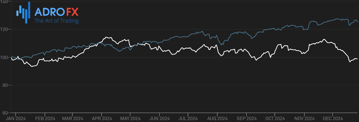 SPGlobal-Energy-Select-Sector-Index-performance-vs-the-SP500-Index