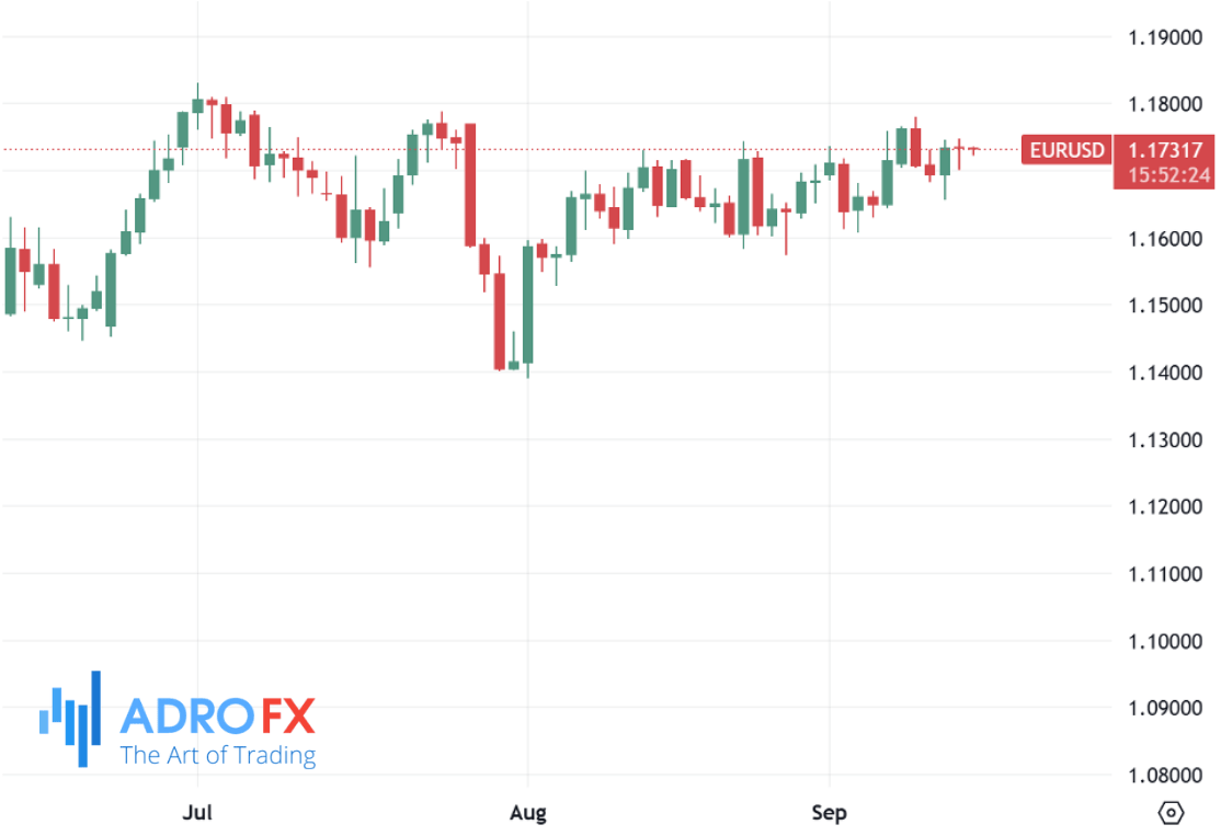 EURUSD-daily-chart