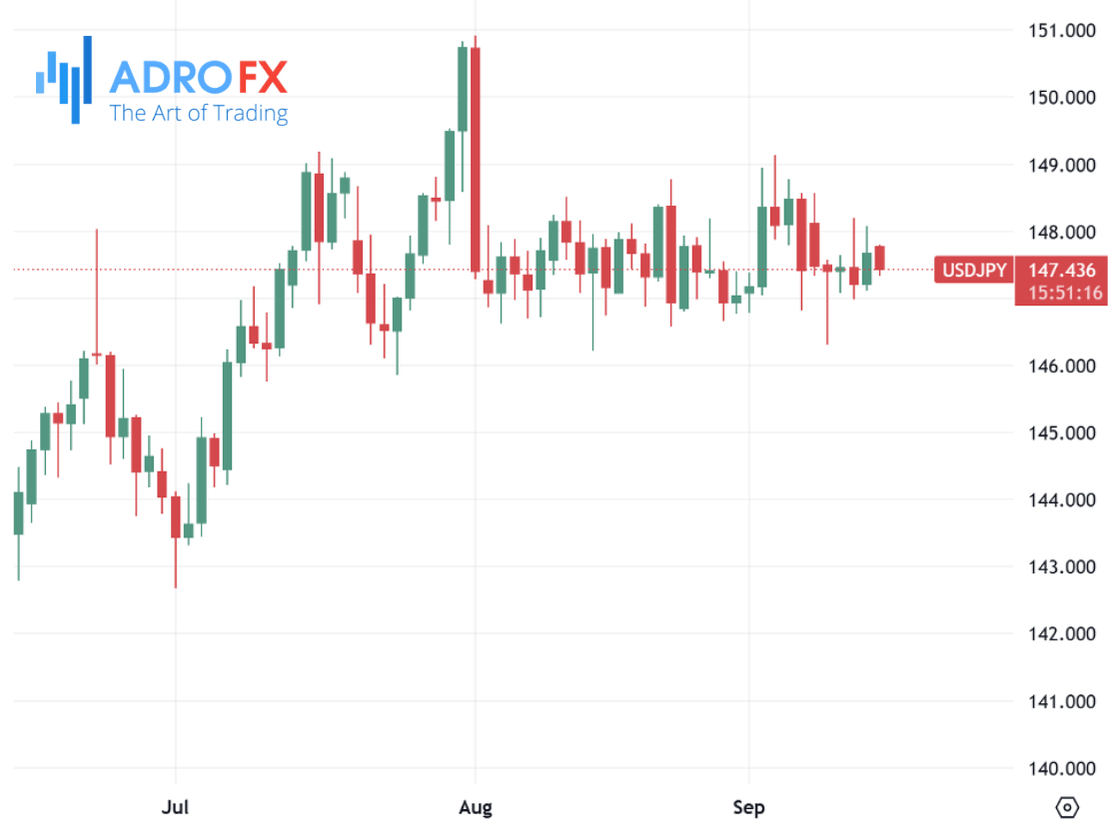 USDJPY-daily-chart
