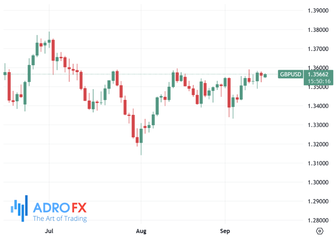 GBPUSD-daily-chart