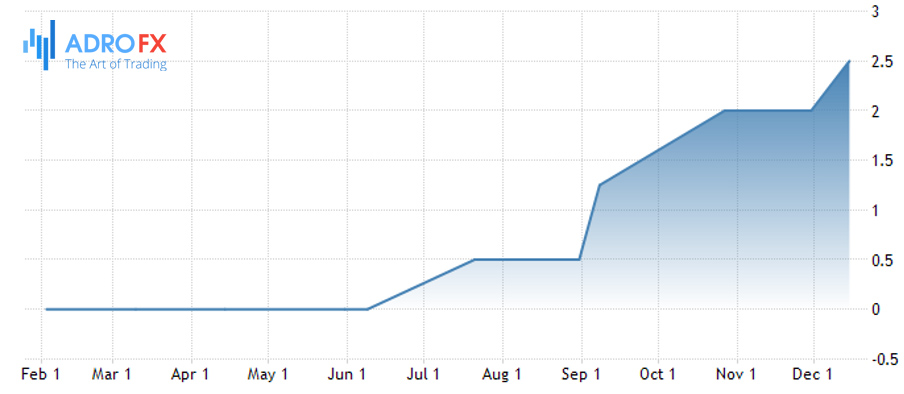 Euro-Area-interest-rate