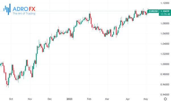 EUR/USD-daily-chart