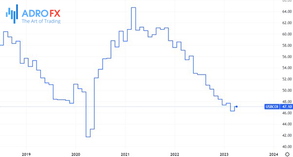 US-ISM-Purchasing-Managers-Index