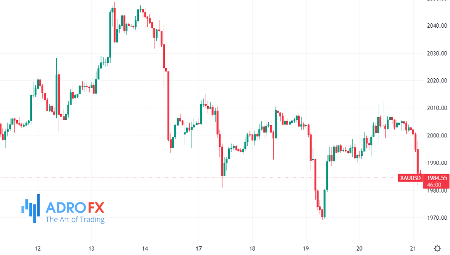 XAU/USD-hourly-chart
