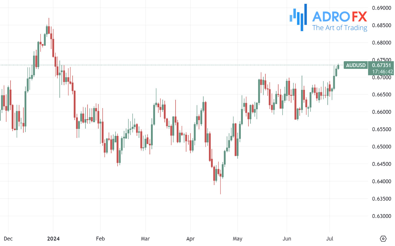 AUDUSD-daily-chart