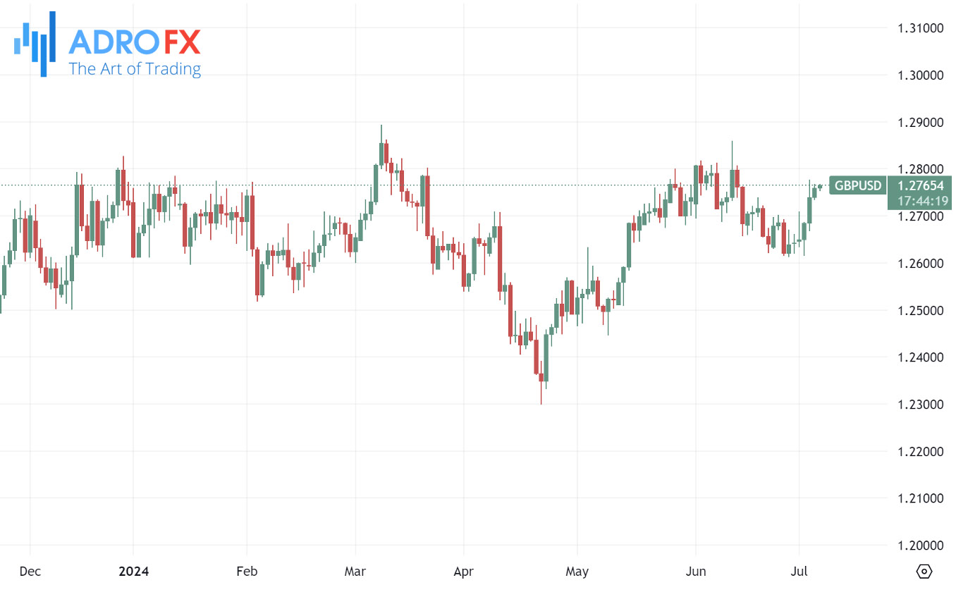 GBPUSD-daily-chart