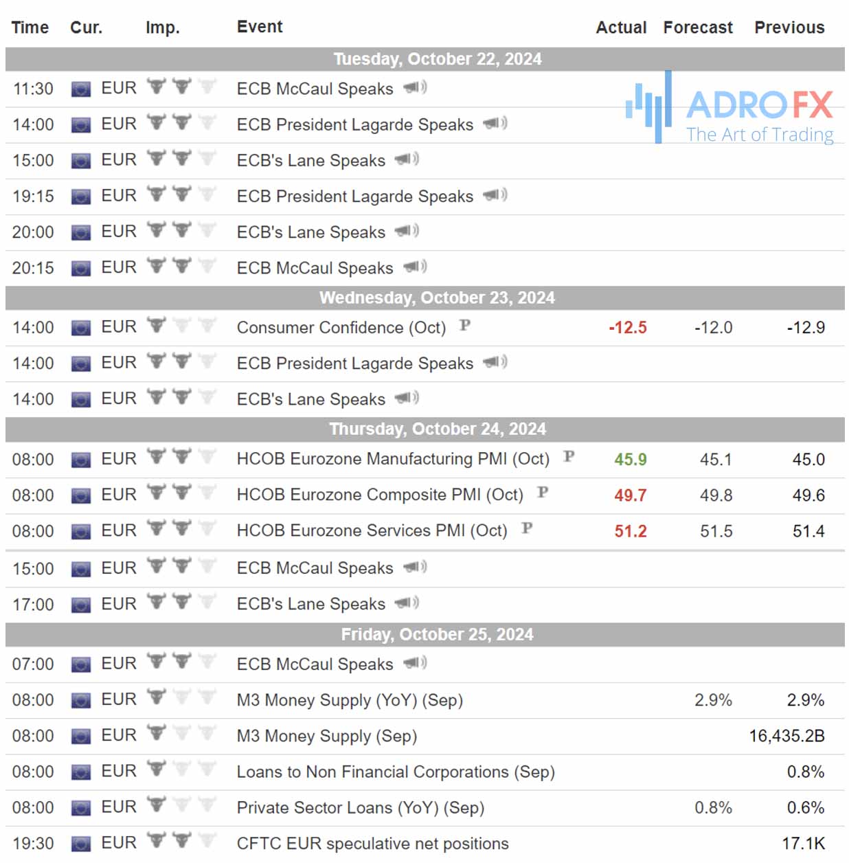 Eurozone-economic-calendar