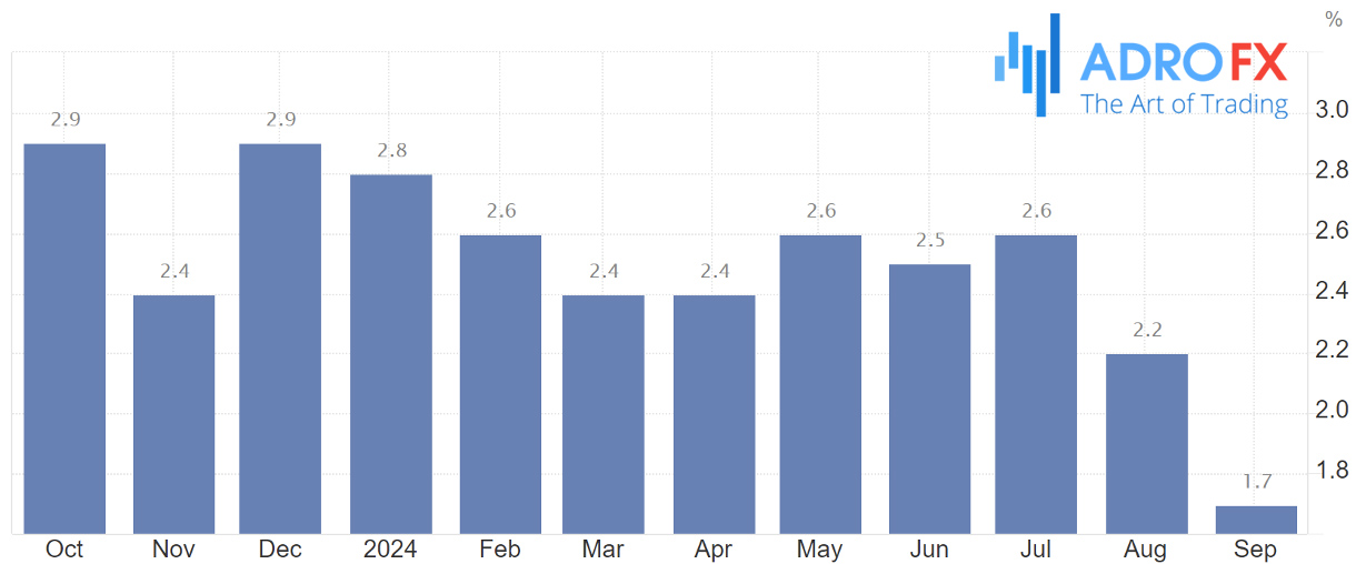 Eurozone-inflation–rate-as-of-October-2024