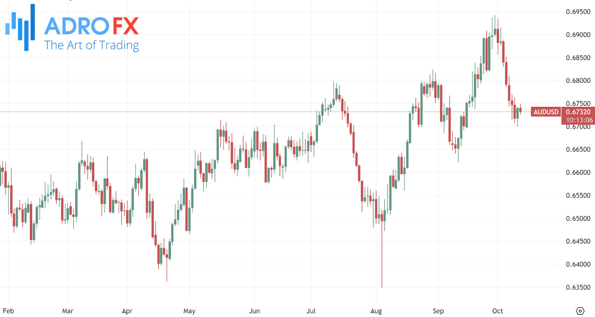 AUDUSD-daily-chart