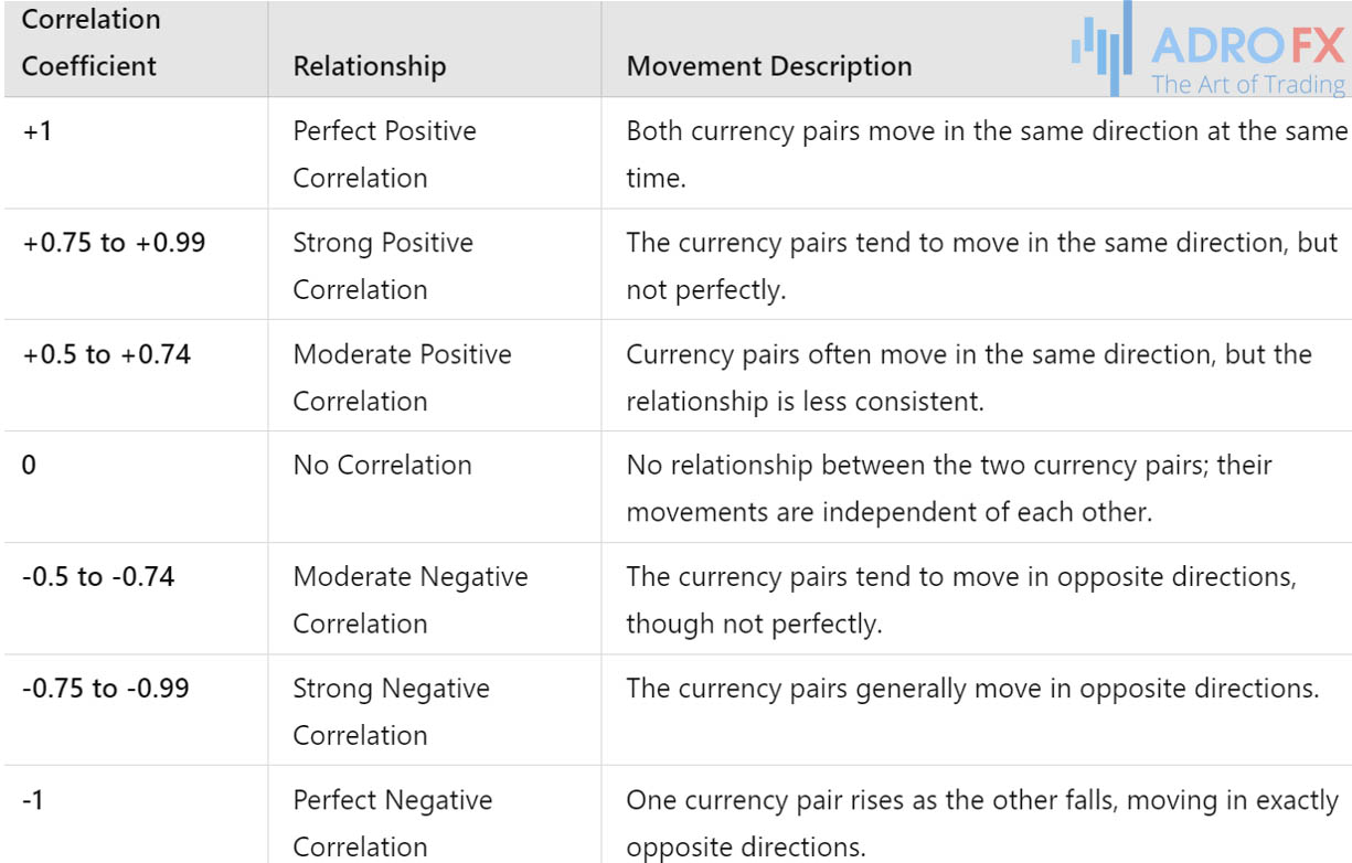 correlation-coefficient-reflects-the-relationship-between-two-currency-pairs