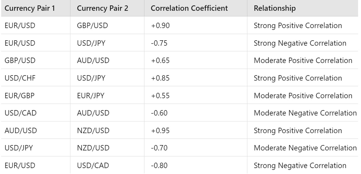 Correlation-coefficient-values-between-different-forex-pairs