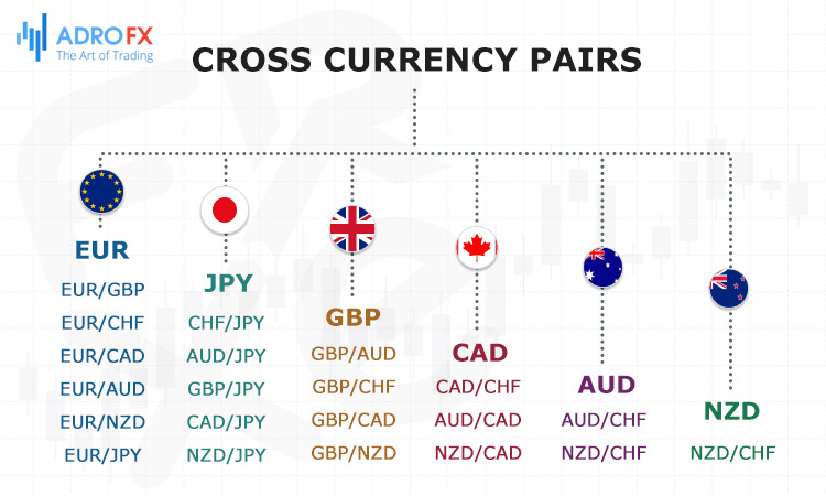 major-forex-pairs