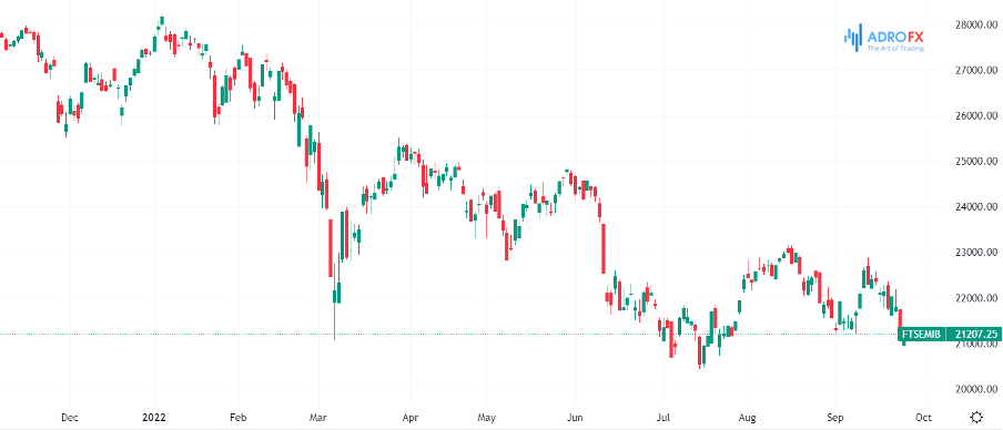 ftse-mib-chart