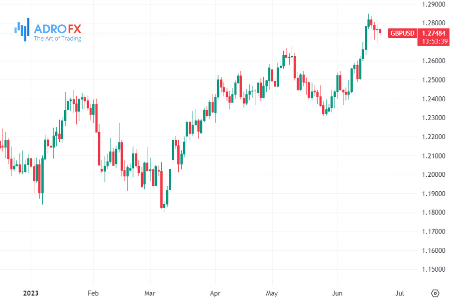 GBP/USD-daily-chart