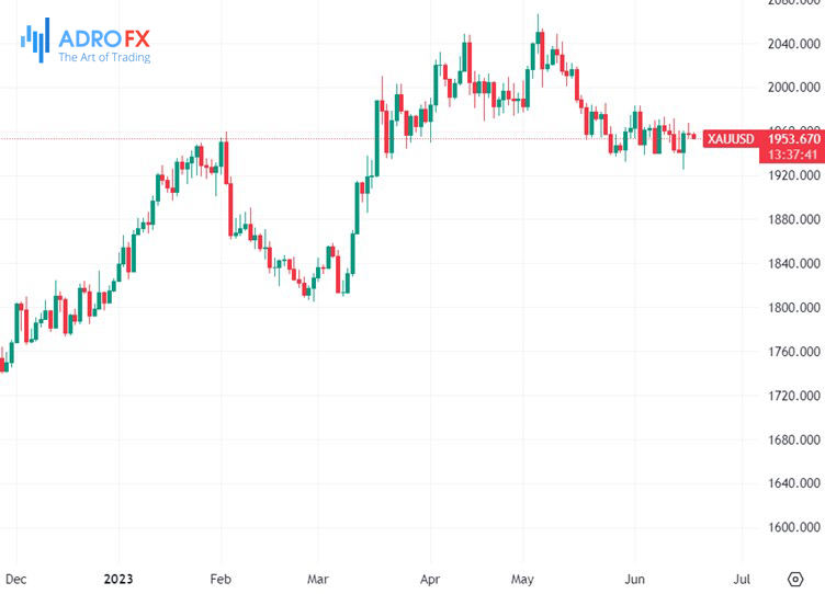 US-Dollar-Currency-Index