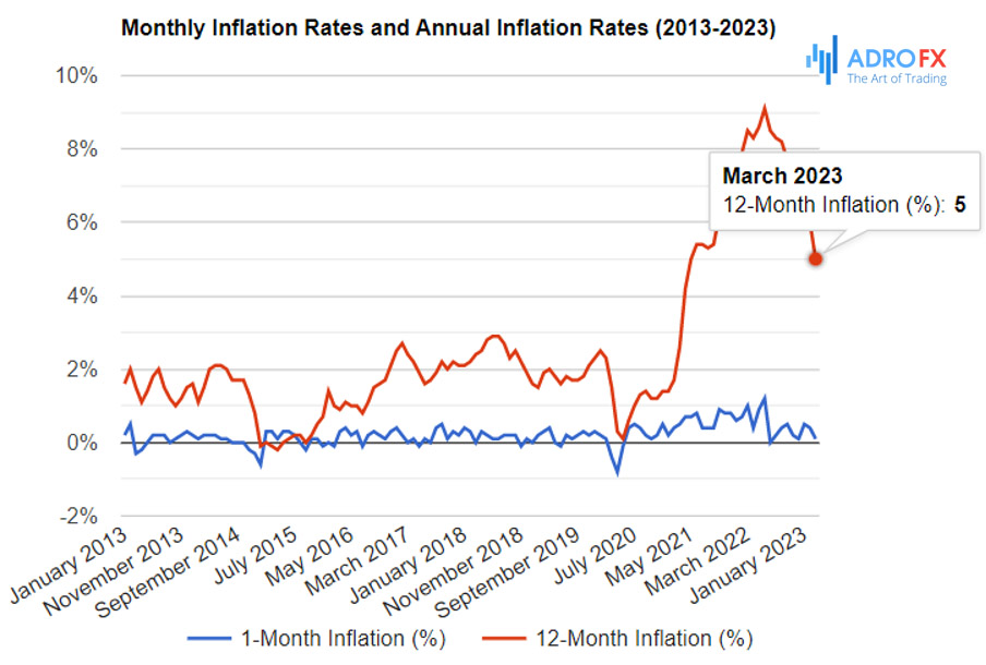 Monthly-Annual-Inflation-Rates