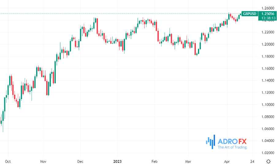 GBPUSD-daily-chart