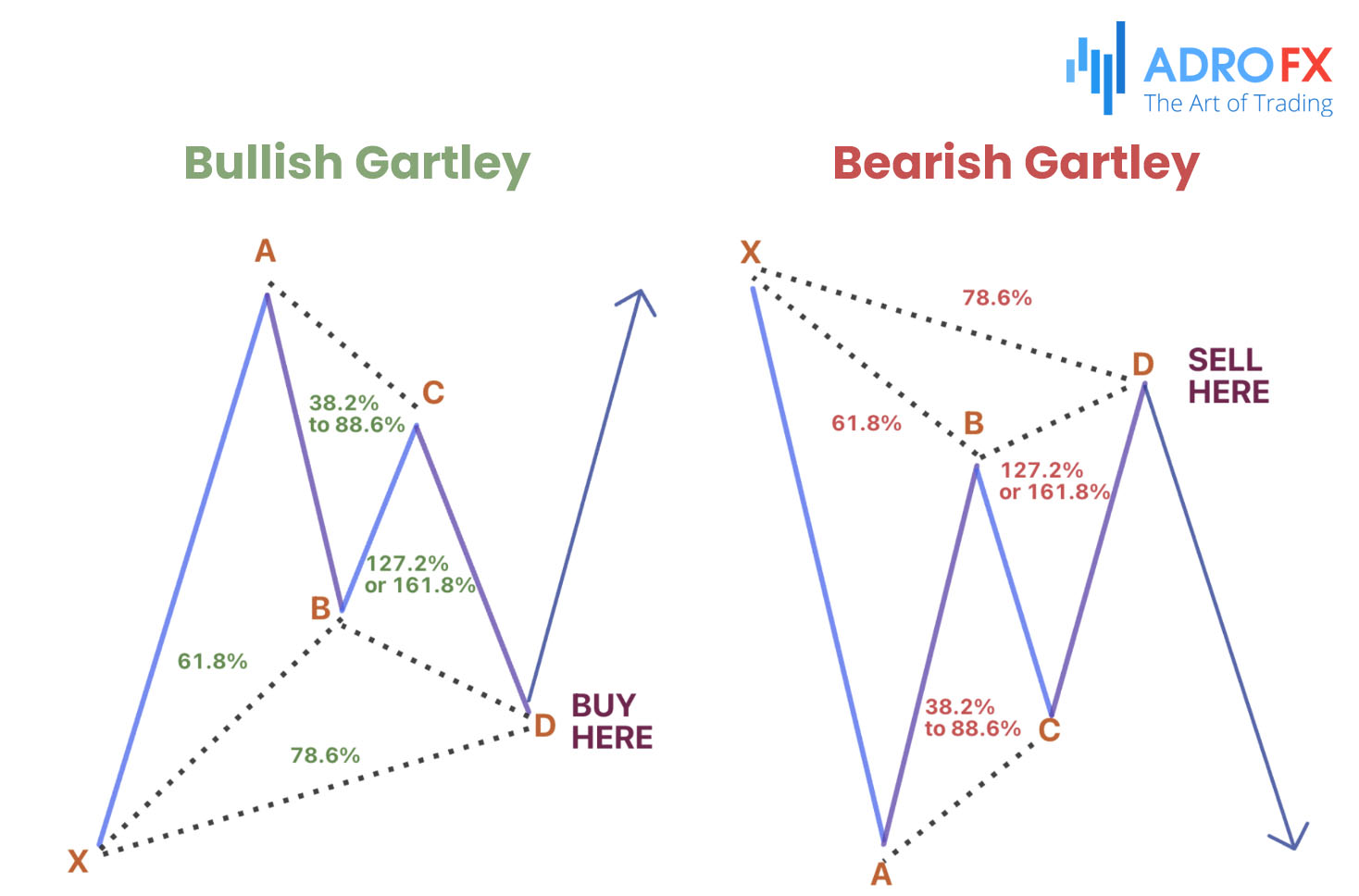 Bullish-and-Bearish-Gartley-Patterns