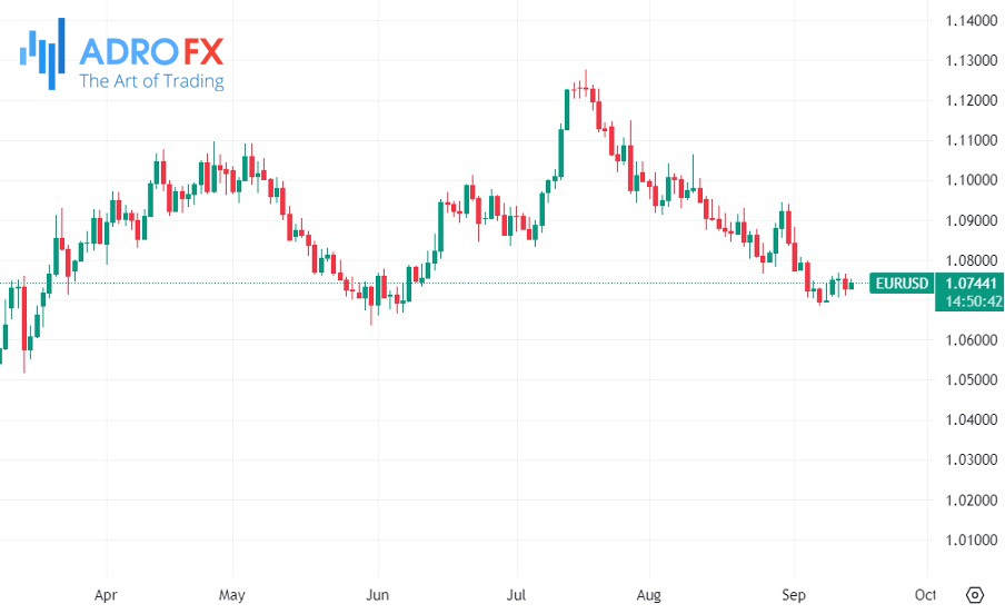 EURUSD-daily-chart