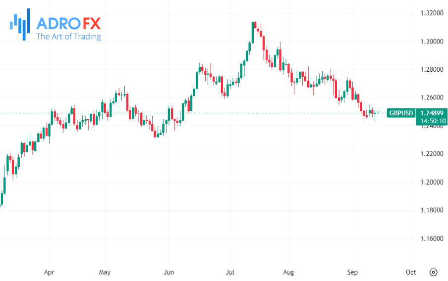 GBPUSD-daily-chart