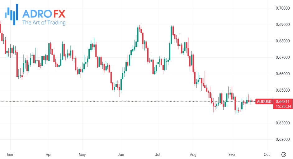 AUDUSD-daily-chart