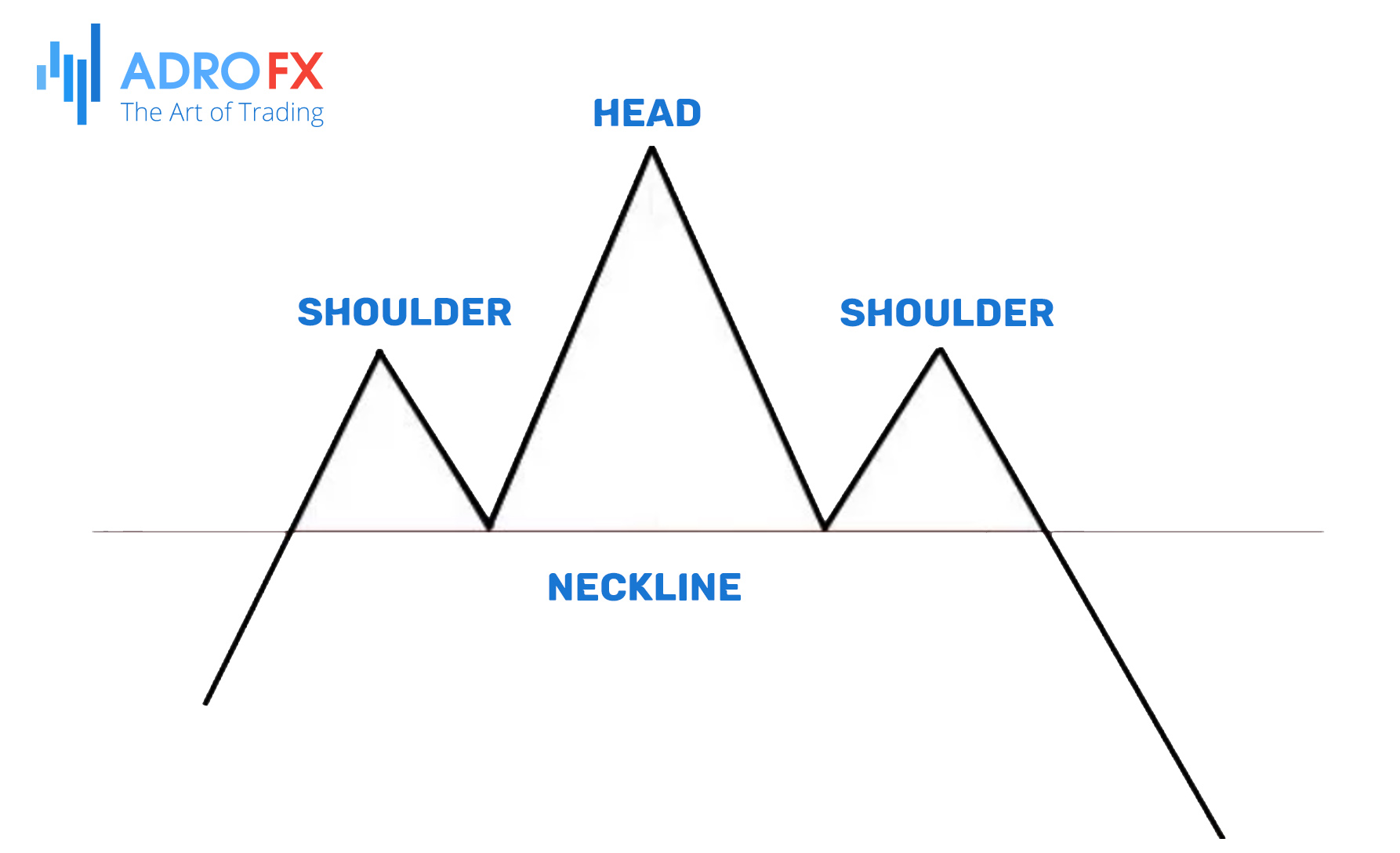 Head-and-Shoulders-pattern