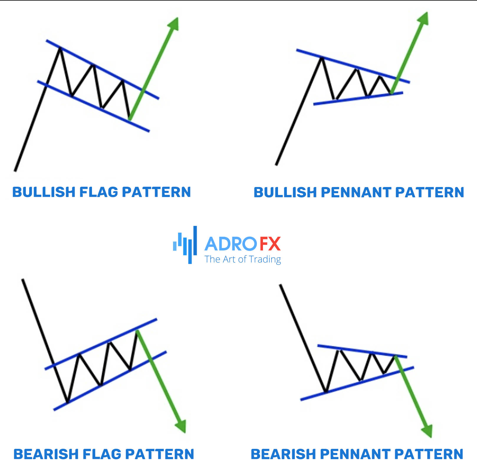 Bearish-billish-Flag-and-Pennant-patterns