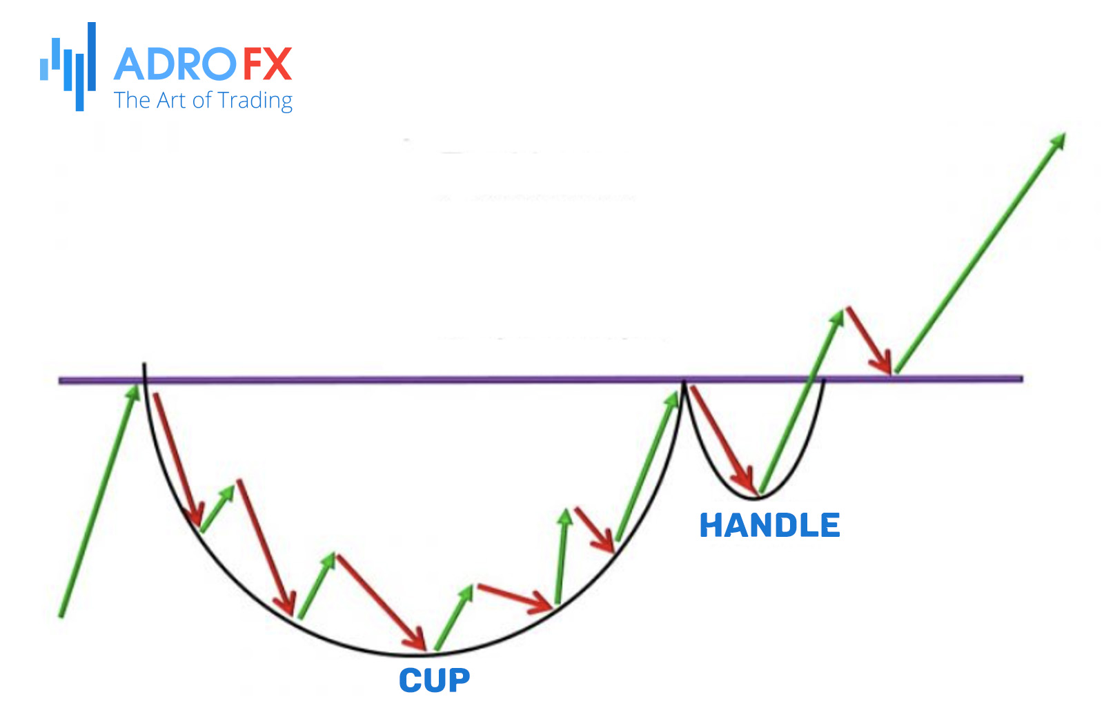 Cup-and-Handle-pattern