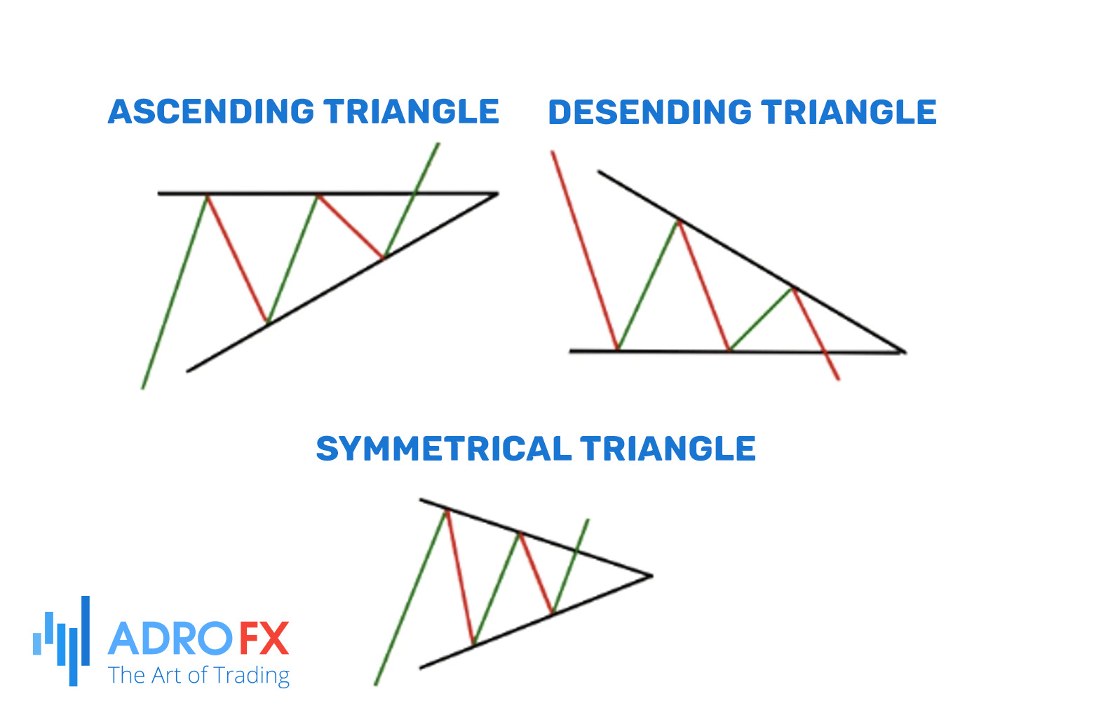 Triangle-patterns