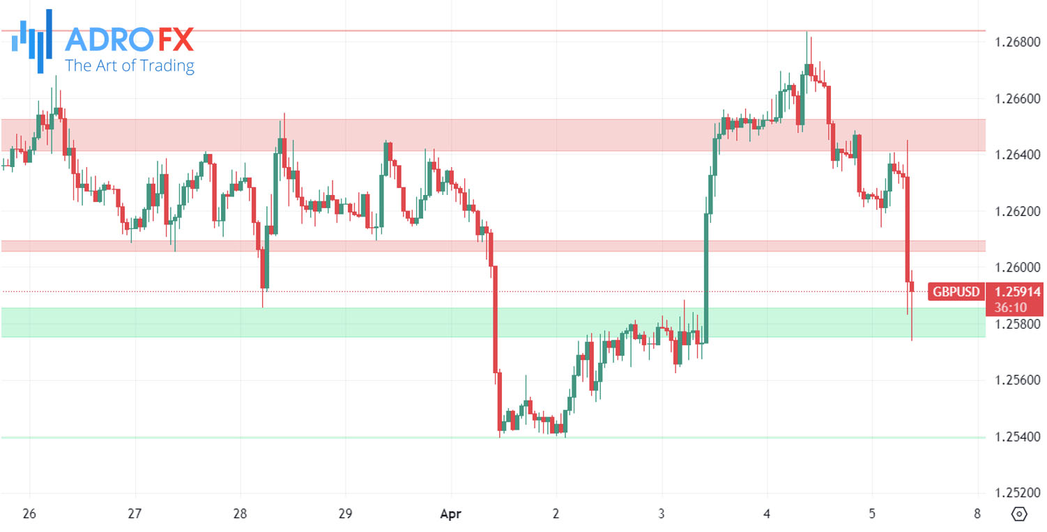 GBPUSD-hourly-chart+Support-Resistance-Channels