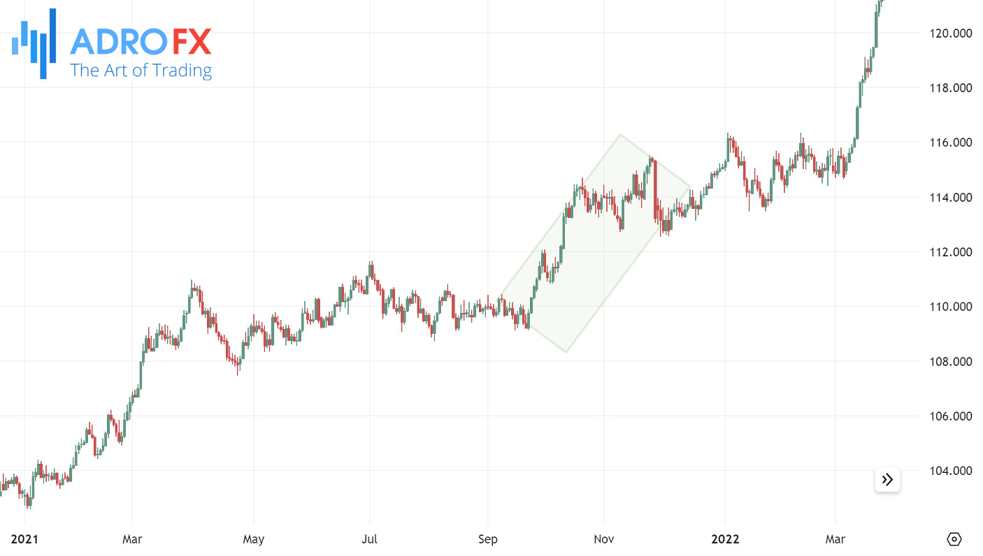 USDJPY-daily-chart