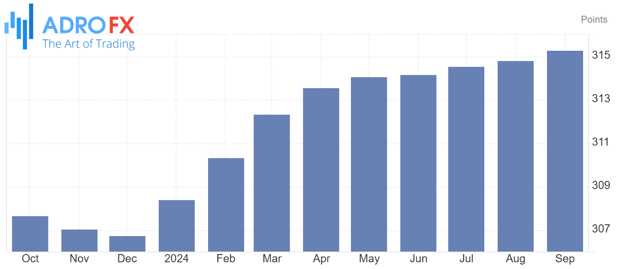 Trading-Economics-US-Consumer-Price-Index-CPI