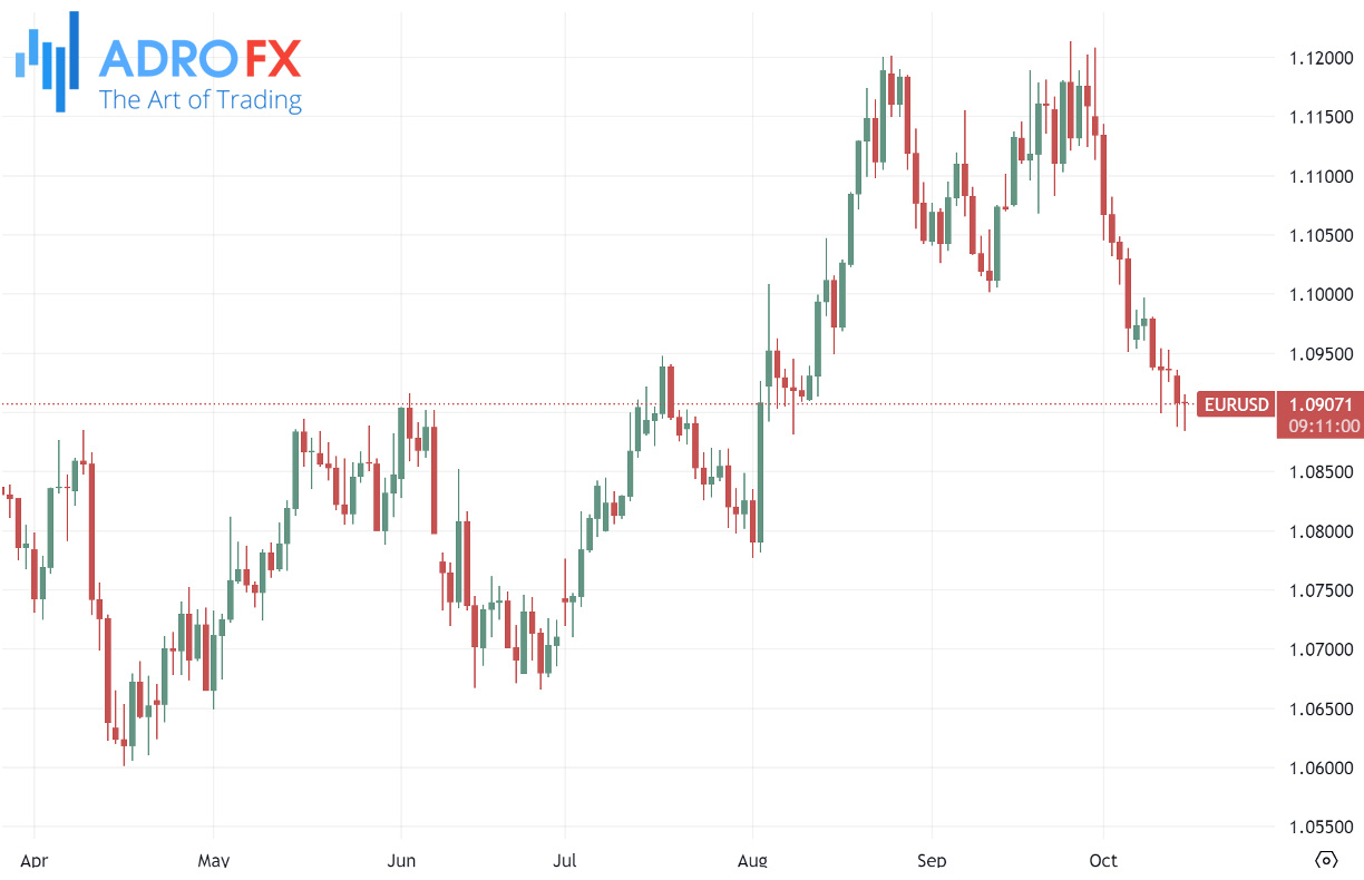 EURUSD-daily-chart-showing-fluctuations-around-GDP-announcements