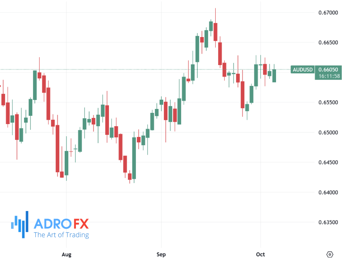 AUDUSD-daily-chart