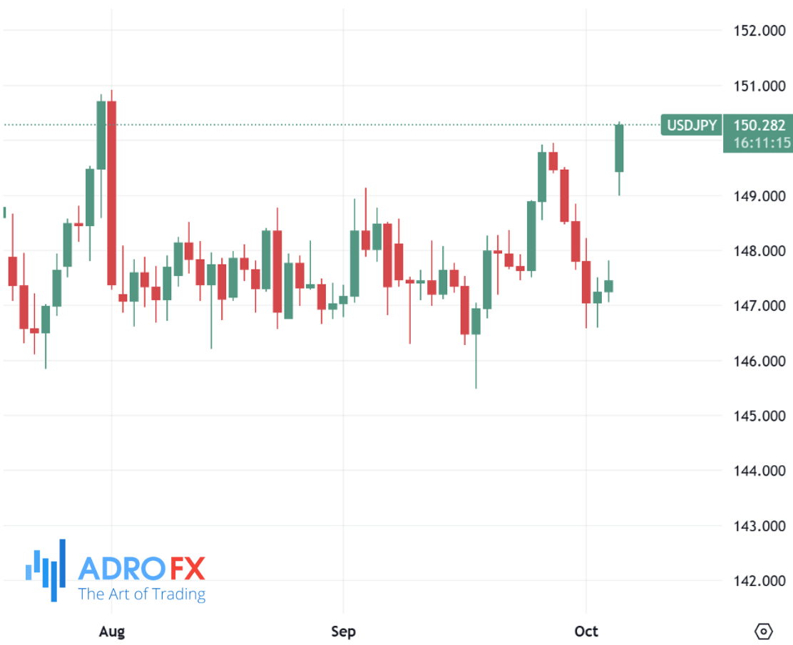 USDJPY-daily-chart