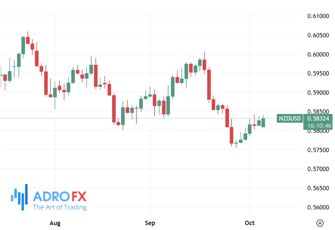 NZDUSD-daily-chart