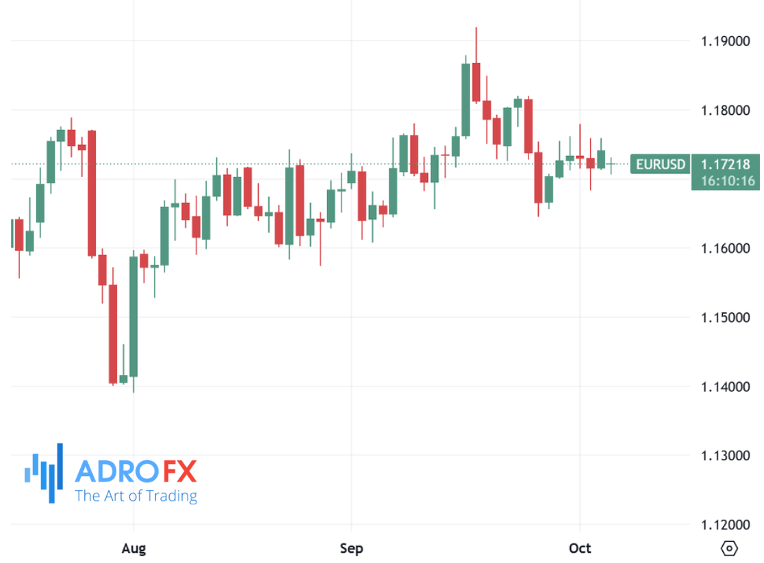 EURUSD-daily-chart