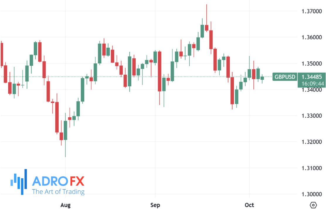 GBPUSD-daily-chart