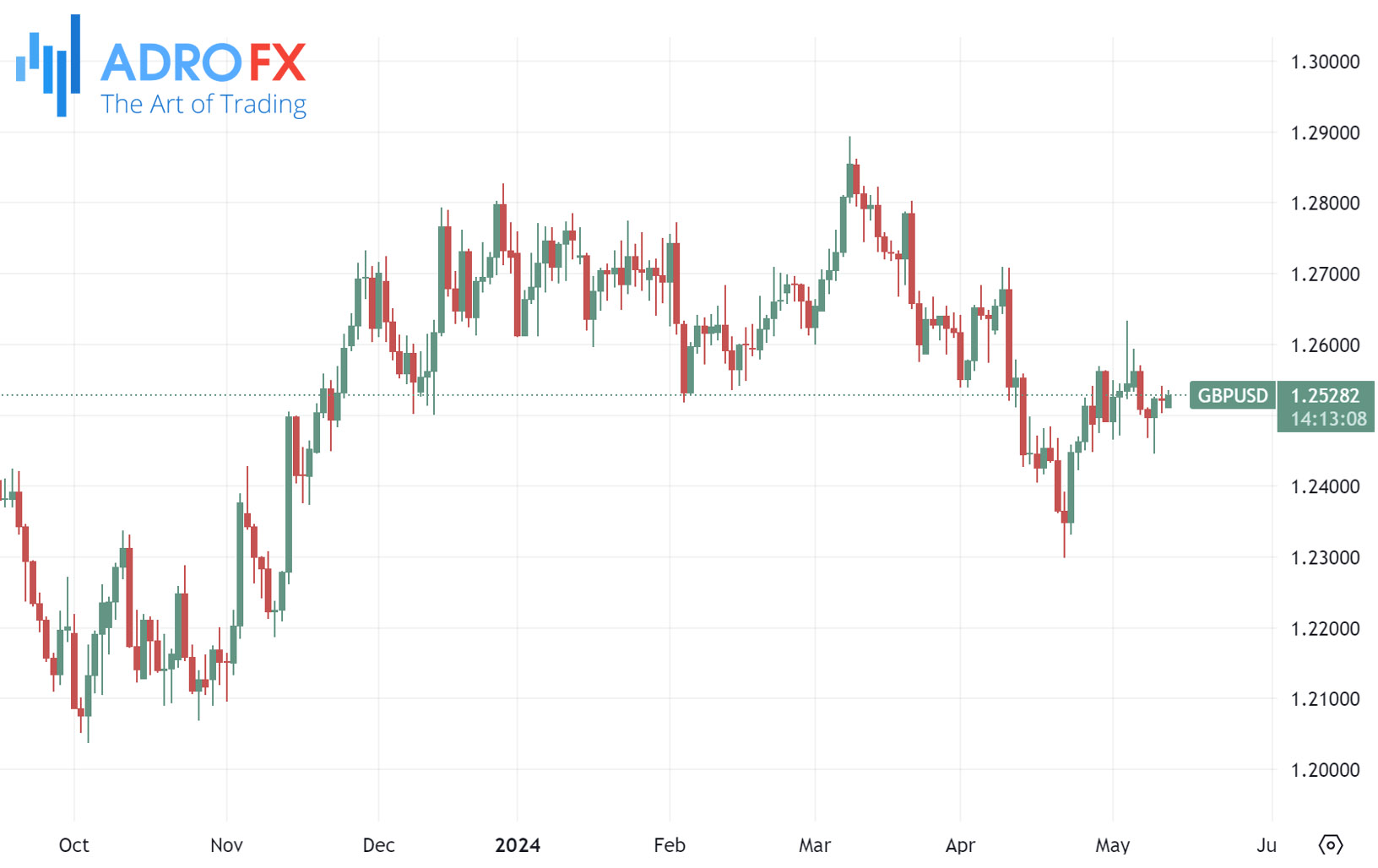 GBPUSD-daily-chart