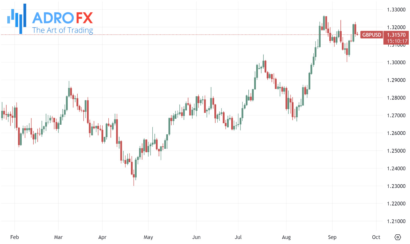 GBPUSD-daily-chart