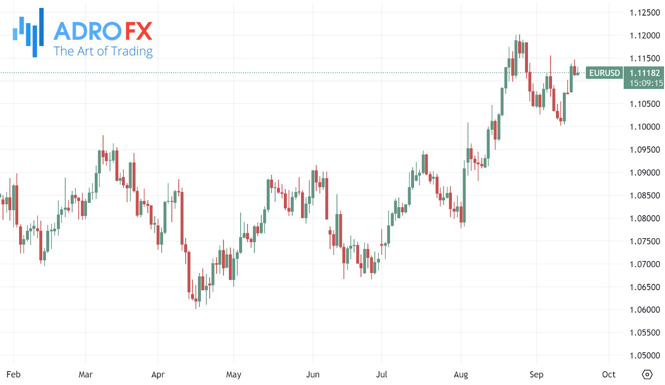 EURUSD-daily-chart