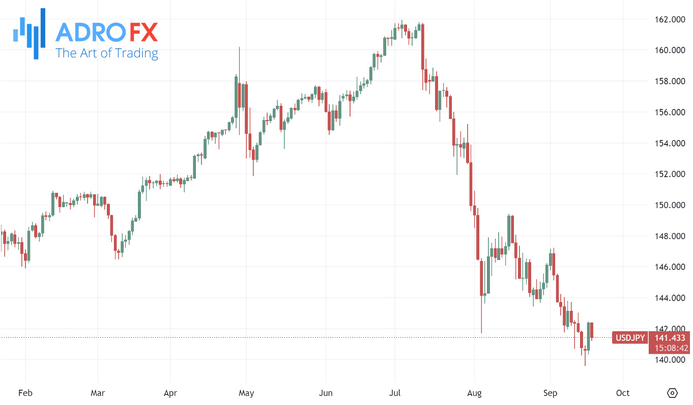 USDJPY-daily-chart