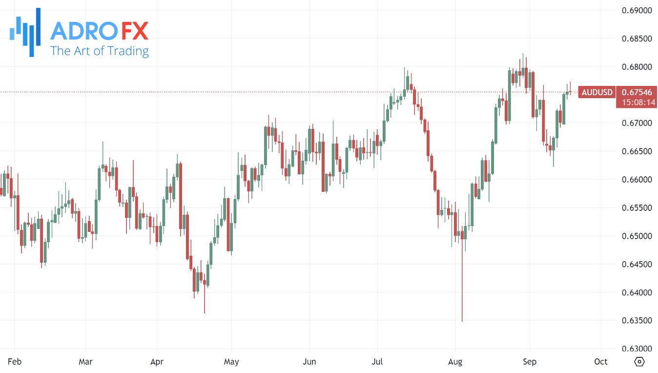 AUDUSD-daily-chart