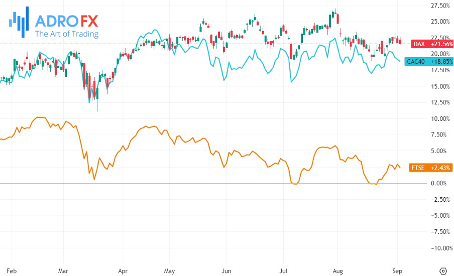 DAX-FTSE100-and-CAC-40-indices-daily-chart