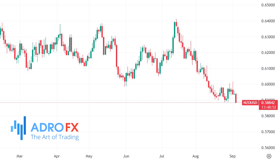 NZDUSD-daily-chart