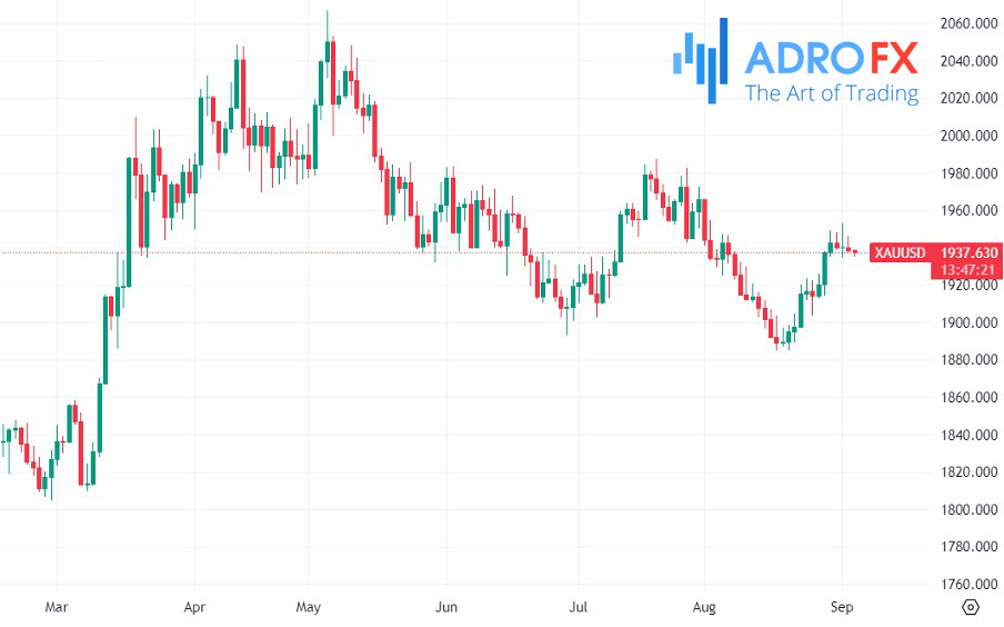 XAUUSD-daily-chart