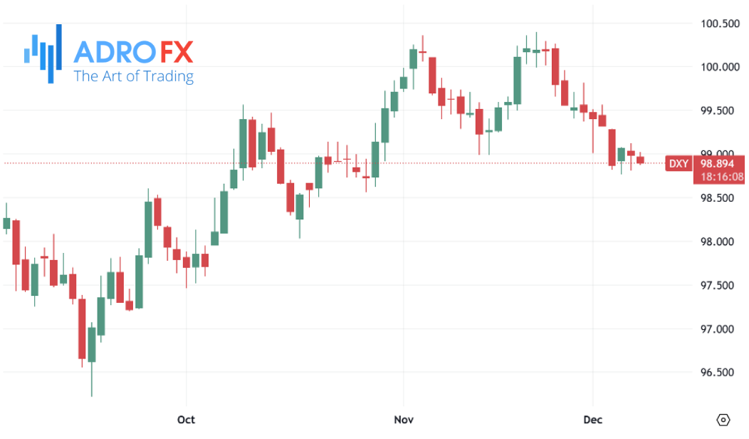 US-Dollar-Currency-Index-DXY-daily-chart