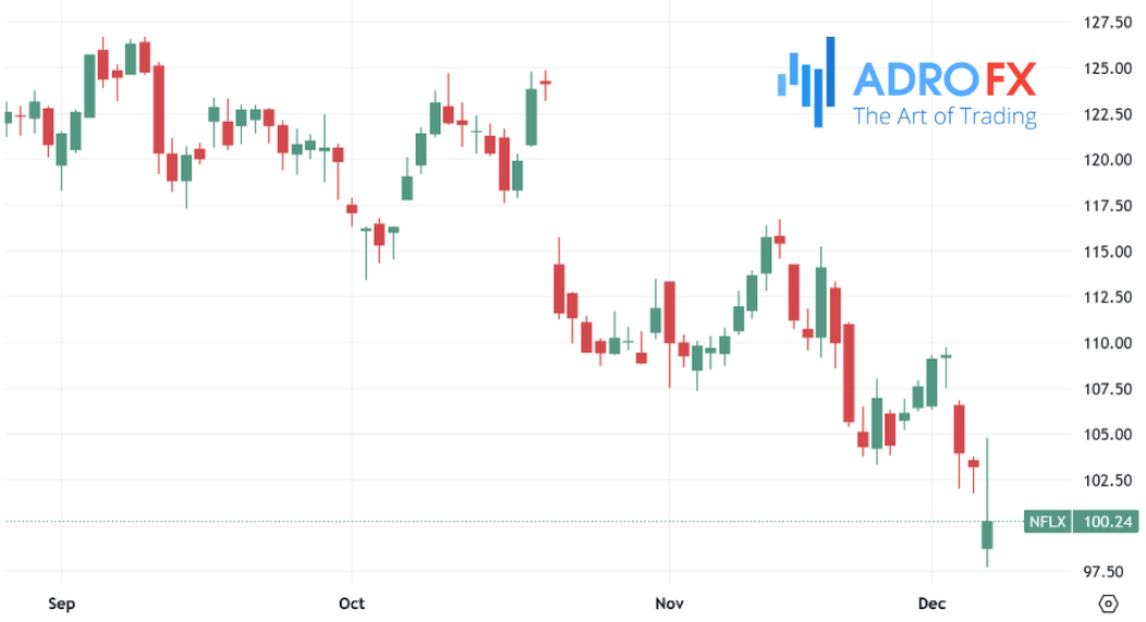 Netflix-stock-daily-chart