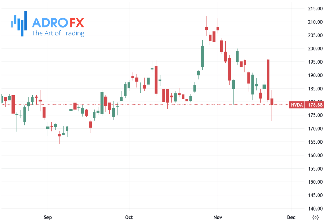Nvidia-stock-daily-chart
